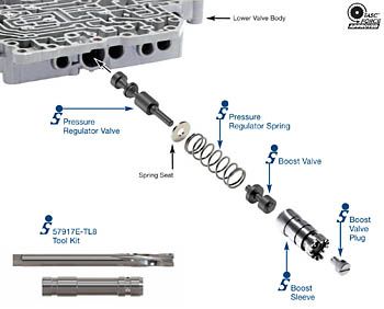Oversized Pressure Regulator & Boost Valve Kit U150/U250E (Sonnax)