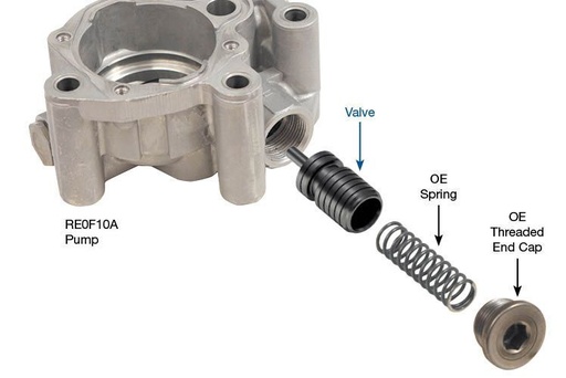 [33510N-01] Oversized Pump Flow Control Valve JF011E (RE0F10A), JF015E (RE0F11A), JF016E (RE0F10D), JF017E (RE0F10E) (Sonnax)